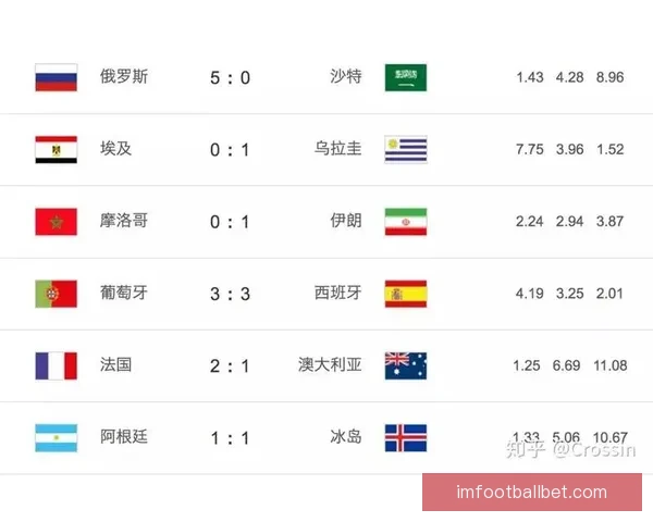 世界杯竞猜赛事直播精彩解析与热门对阵全程预测指南