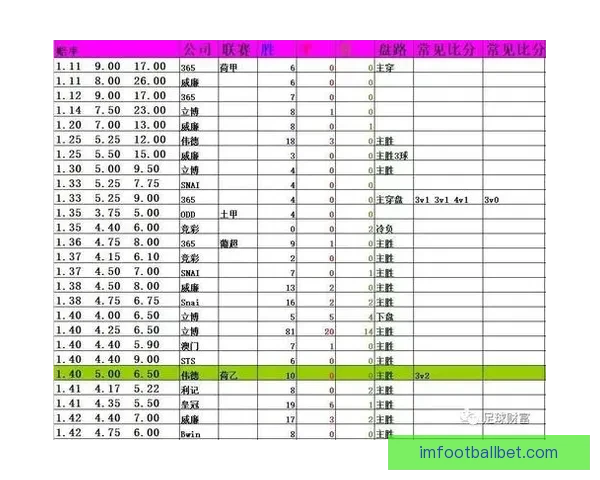 解析最新足球竞猜赔率趋势精准预测赛果全攻略